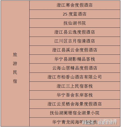 每家20万奖补助力发展，玉溪市6家精品酒店与14家旅游民宿获政策支持