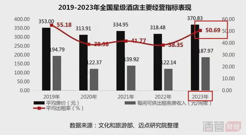 酒管公司频抛股权 餐饮管理模式的深度变革