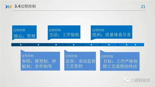 房屋建筑工程质量与餐饮管理的精品工程实践要点