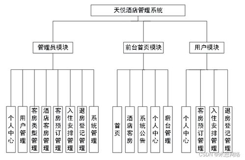 基于Java的天悦酒店管理系统餐饮模块设计与实现